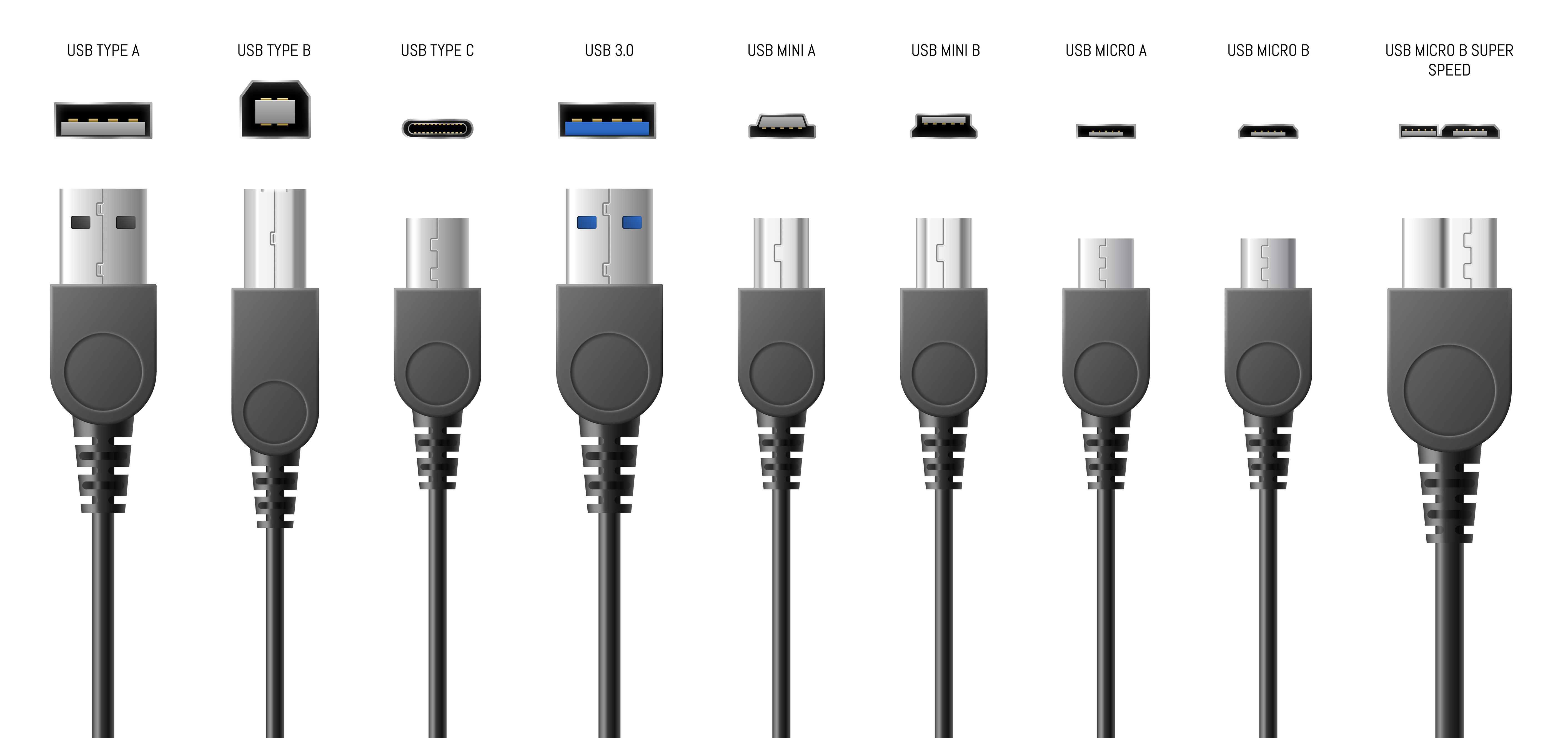 Les connecteurs USB : Du traditionnel USB-A à l'avancé USB-C, que devez-vous savoir ?  